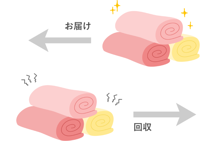 お届け・回収